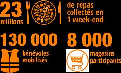 A CHAMALIERES et ses environs, JE PARTICIPE A LA COLLECTE DE LA BANQUE ALIMENTAIRE DES 24, 25 et 26 NOVEMBRE 2023