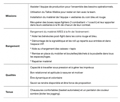 RUNNER - Vendredi 4 juillet 2025
ASSOCIATION ARES MMA