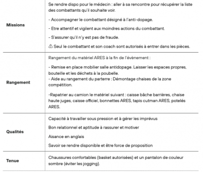 ANTI DOPAGE - Vendredi 4 juillet 2025
ASSOCIATION ARES MMA