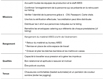 GESTION DES ACCREDITATIONS - Vendredi 4 juillet 2025
ASSOCIATION ARES MMA